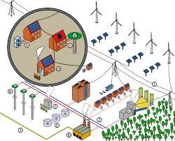 Hernieuwbare warmte in 2050: all electric of groen gas