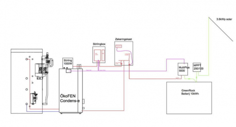 off-grid energieneutraal