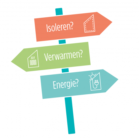 Ecobouwers | Renovatiewijzer