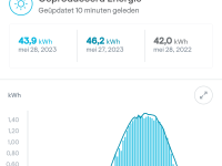 PV panelen (energie productie opvolging)