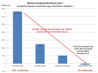 Plusenergiewoning - effecten van isolatie, warmtepomp en zonnepanelen